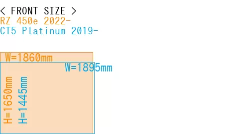 #RZ 450e 2022- + CT5 Platinum 2019-